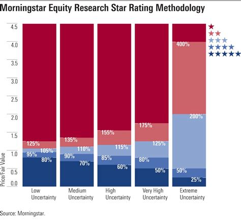 wmffx|wmffx morningstar rating.